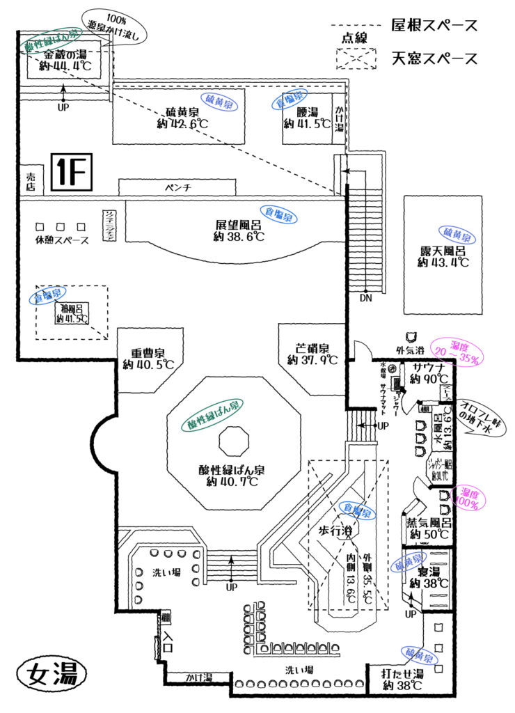 第一滝本館【女湯温泉マップ】